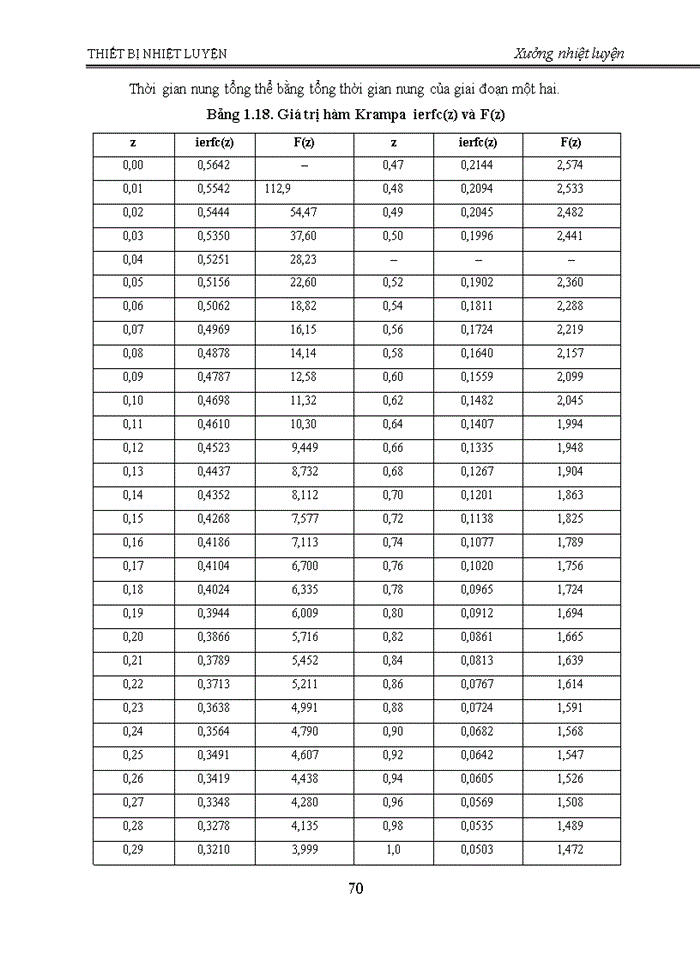 image for page Thiết kế xưởng nhiệt luyện