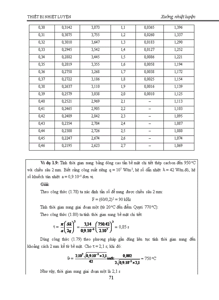 image for page Thiết kế xưởng nhiệt luyện