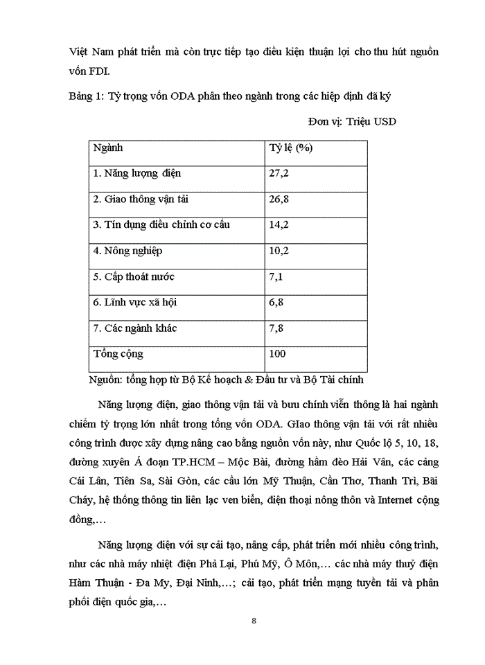 image for page Trình bày 2 nguồn vốn ODA và FDI ? Phân tích mối quan hệ giữa hai nguồn vốn này tại các quốc gia đang phát triển. Liên hệ thực tế tại Việt Nam