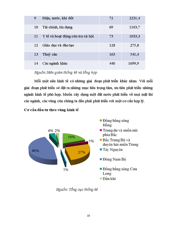 image for page Trình bày 2 nguồn vốn ODA và FDI ? Phân tích mối quan hệ giữa hai nguồn vốn này tại các quốc gia đang phát triển. Liên hệ thực tế tại Việt Nam
