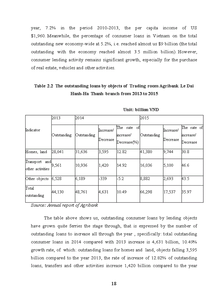 image for page Solusions to improve consumer lending quality at AGRIBANK