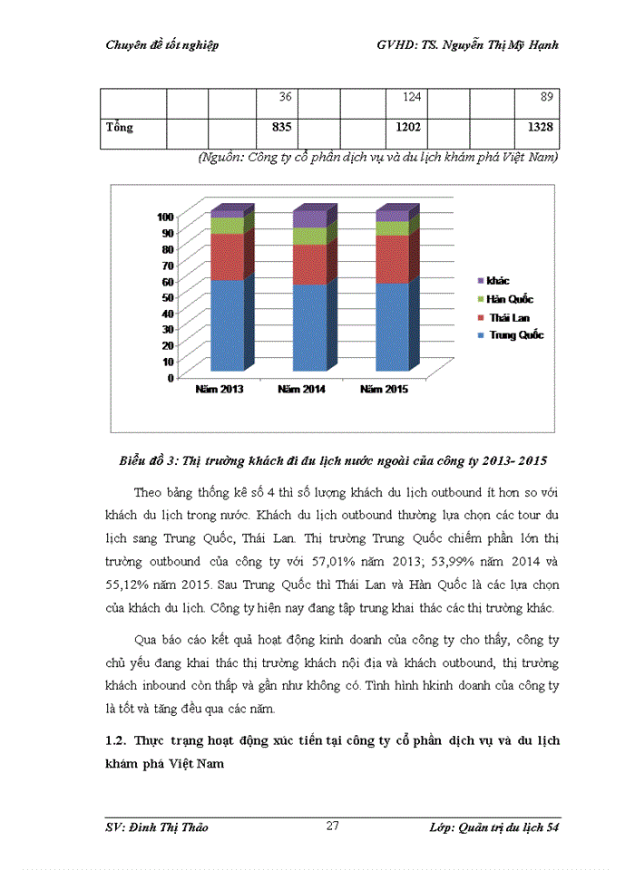 image for page Đẩy mạnh hoạt động xúc tiến hỗn hợp của công ty cổ phần và du lịch khám phá Việt Nam