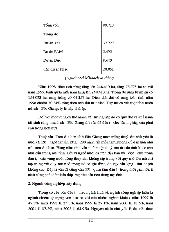 image for page Một số giải pháp nhằm nâng cao hiệu quả sử dụng vốn đầu tư trên địa bàn tỉnh Bắc Giang