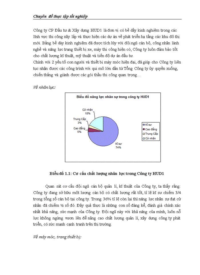 image for page Công tác quản lý dự án đầu tư xây dựng tại Công ty Cổ phần Đầu tư & Xây dựng HUD1 - Thực trạng và giải pháp