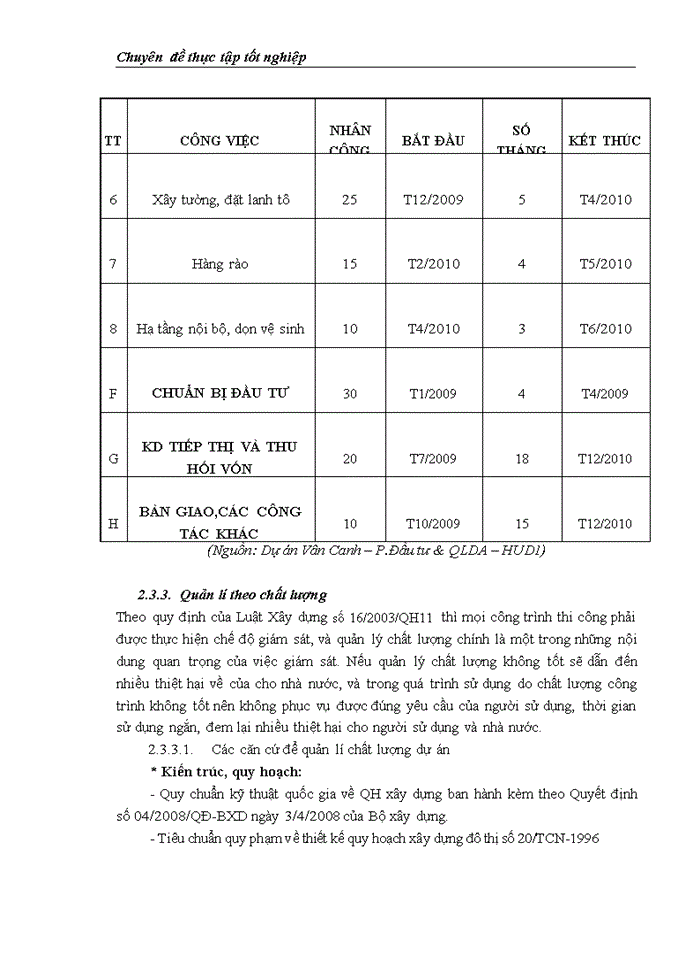 image for page Công tác quản lý dự án đầu tư xây dựng tại Công ty Cổ phần Đầu tư & Xây dựng HUD1 - Thực trạng và giải pháp