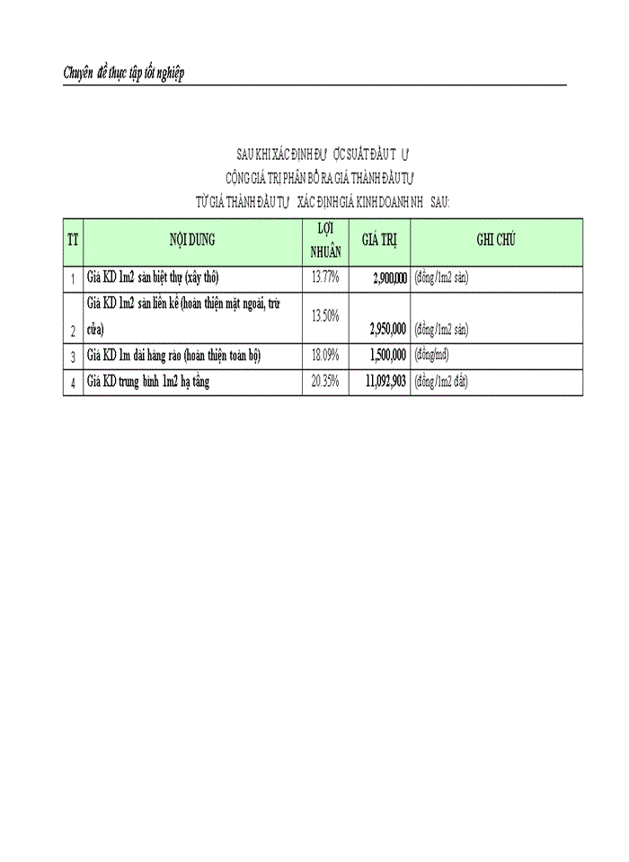 image for page Công tác quản lý dự án đầu tư xây dựng tại Công ty Cổ phần Đầu tư & Xây dựng HUD1 - Thực trạng và giải pháp