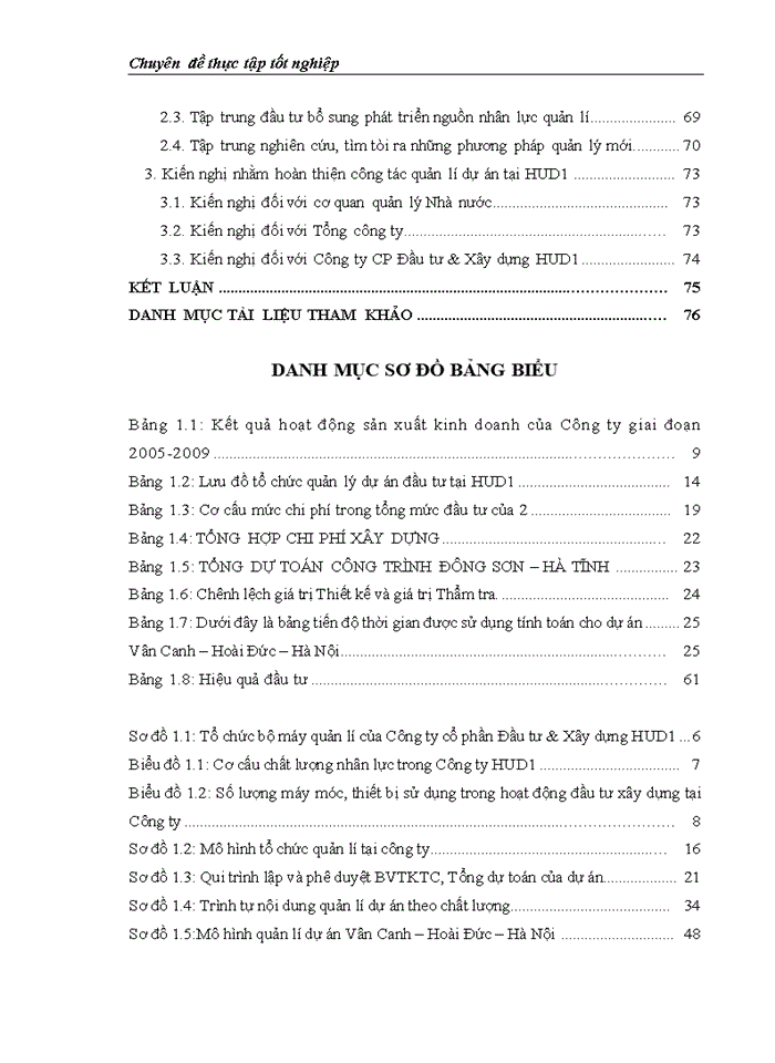 image for page Công tác quản lý dự án đầu tư xây dựng tại Công ty Cổ phần Đầu tư & Xây dựng HUD1 - Thực trạng và giải pháp