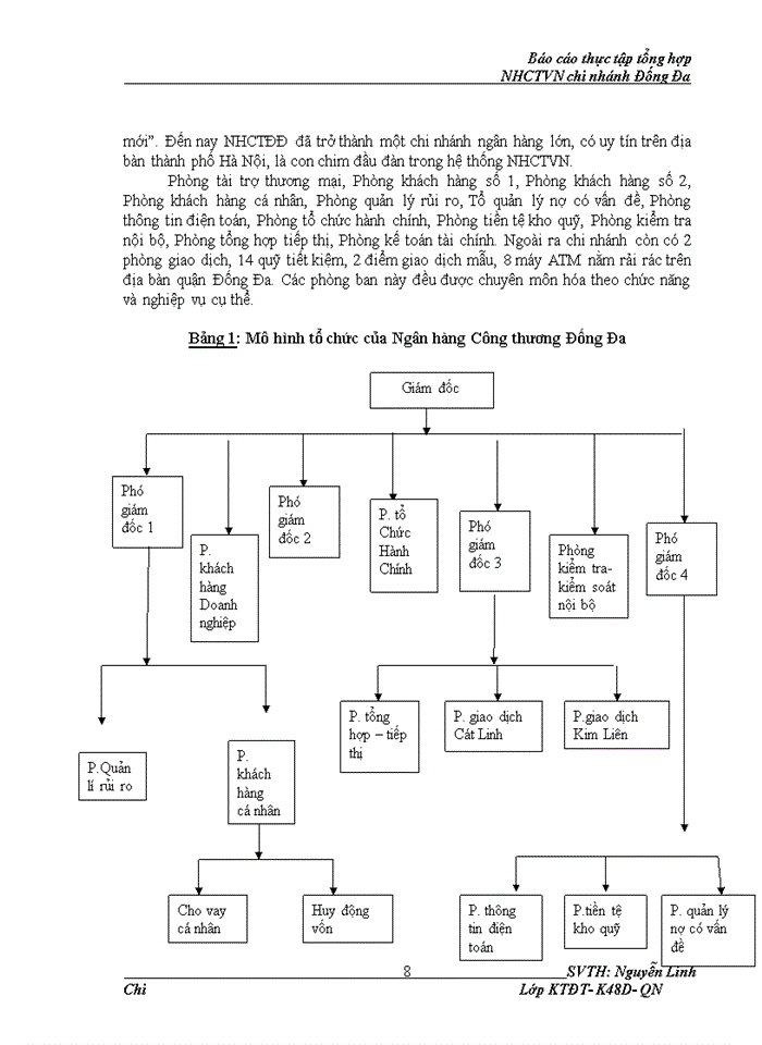 image for page Huy động và cho vay vốn đầu tư phát triển tại Ngân hàng Công thương Việt Nam chi nhánh Đống Đa – Thực trạng và giải pháp