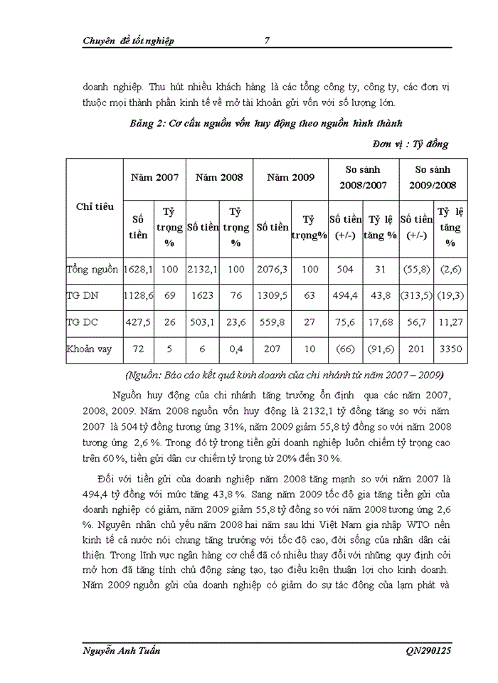 image for page Công tác thẩm định cho vay theo dự án đầu tư tại ngân hàng công thương chi nhánh khu công nghiệp Bắc Hà Nội