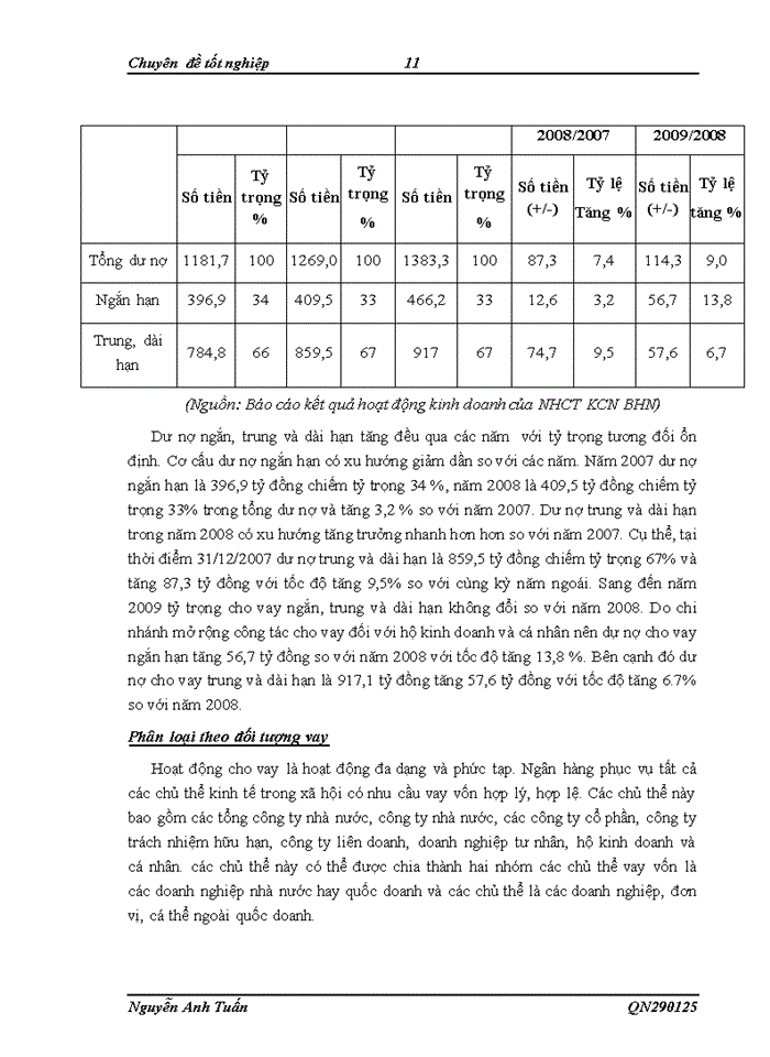 image for page Công tác thẩm định cho vay theo dự án đầu tư tại ngân hàng công thương chi nhánh khu công nghiệp Bắc Hà Nội