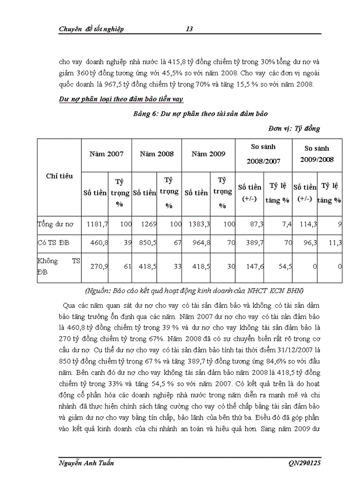 image for page Công tác thẩm định cho vay theo dự án đầu tư tại ngân hàng công thương chi nhánh khu công nghiệp Bắc Hà Nội