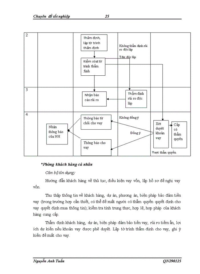 image for page Công tác thẩm định cho vay theo dự án đầu tư tại ngân hàng công thương chi nhánh khu công nghiệp Bắc Hà Nội