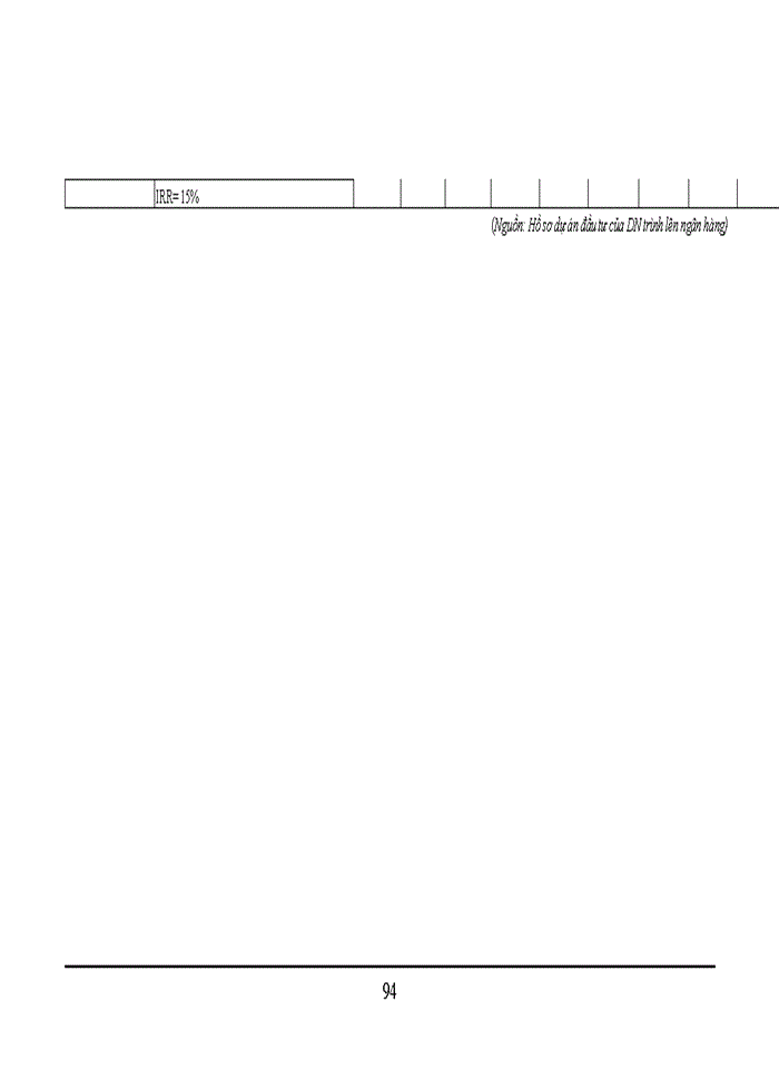 image for page Công tác thẩm định dự án đầu tư xây lắp tại ngân hàng nông nghiệp và phát triển nông thôn – chi nhánh Hà Nội