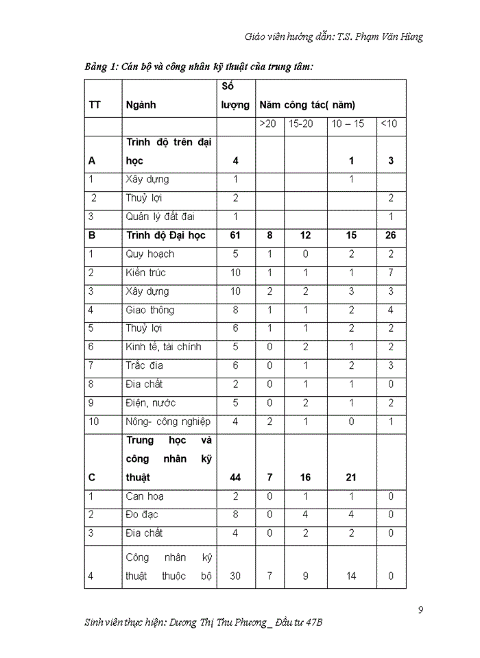 image for page Hoàn thiện công tác lập dự án tại Trung tâm tư vấn đầu tư và xây dựng