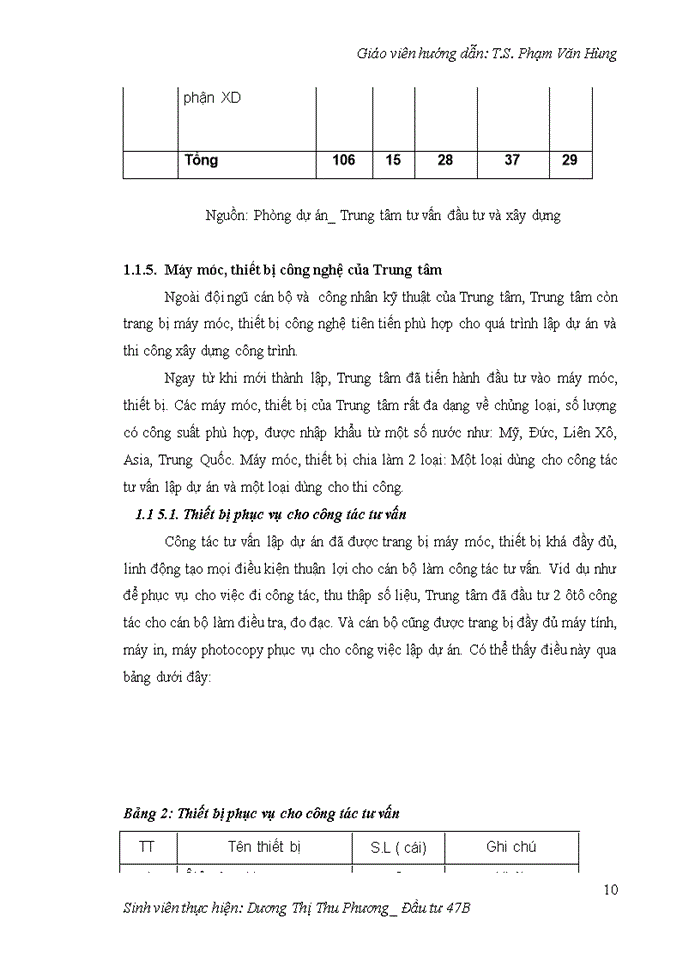 image for page Hoàn thiện công tác lập dự án tại Trung tâm tư vấn đầu tư và xây dựng