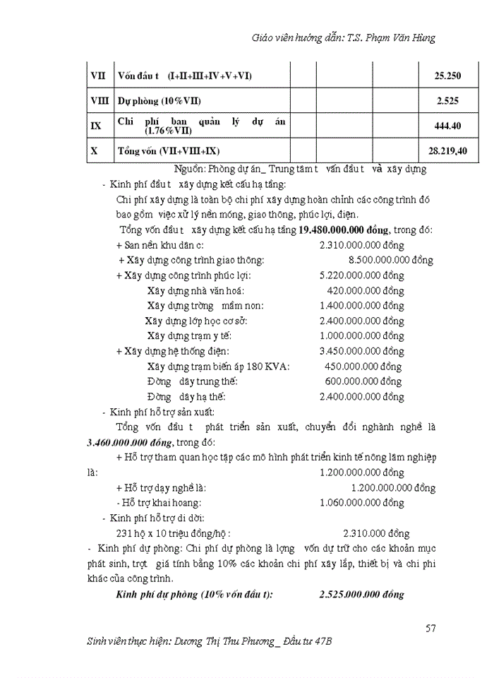 image for page Hoàn thiện công tác lập dự án tại Trung tâm tư vấn đầu tư và xây dựng