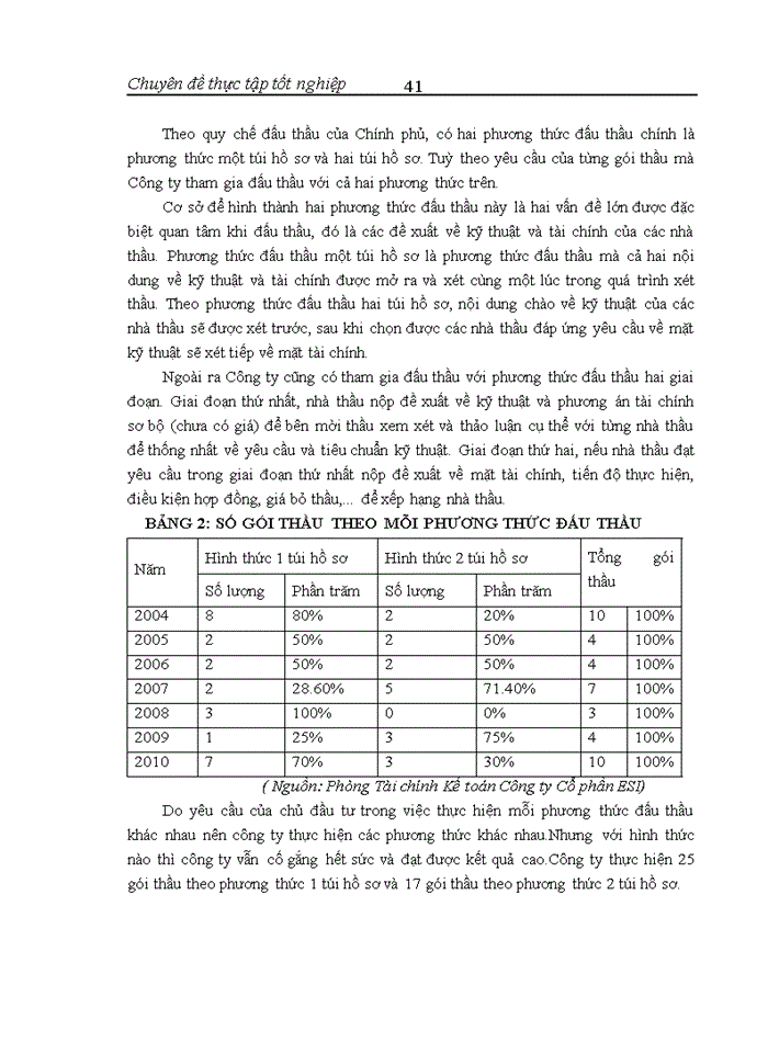 image for page Thực trạng và một số giải pháp góp nâng cao khả năng thắng thầu tại Công ty Cổ phần Công nghiệp Biển Đông