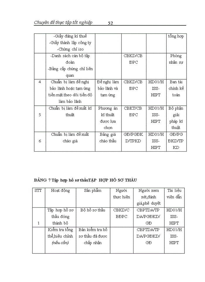 image for page Thực trạng và một số giải pháp góp nâng cao khả năng thắng thầu tại Công ty Cổ phần Công nghiệp Biển Đông