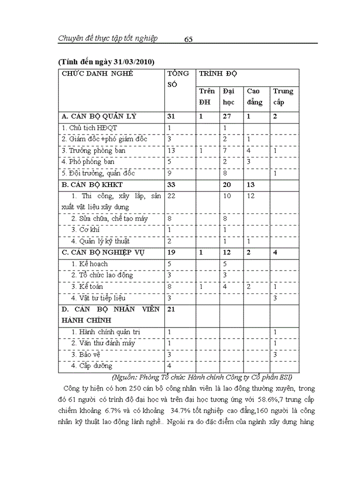 image for page Thực trạng và một số giải pháp góp nâng cao khả năng thắng thầu tại Công ty Cổ phần Công nghiệp Biển Đông