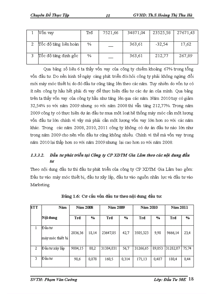 image for page Thực trạng hoạt động đầu tư phát triển của công ty Cổ phần Xây dựng và Thương mại Gia Lâm