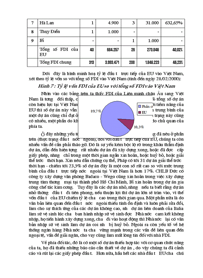 image for page Triển vọng và giải pháp thực hiện và nâng cao hiệu quả đầu tư của EU trong thời gian tới tại Việt Nam