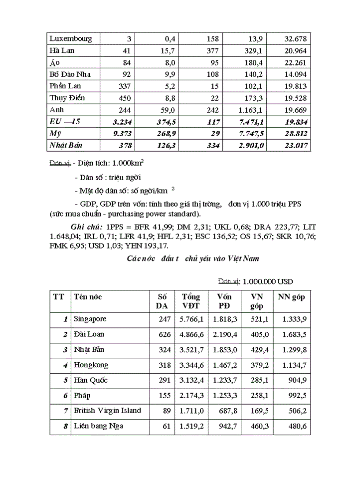 image for page Triển vọng và giải pháp thực hiện và nâng cao hiệu quả đầu tư của EU trong thời gian tới tại Việt Nam