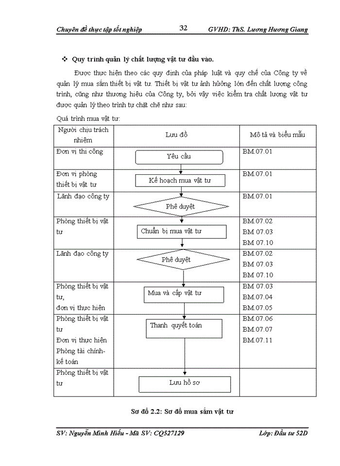 image for page Hoàn thiện công tác quản lý dự án đầu tư xây dựng công trình tại công ty cổ phần xây dựng Vinaconex 1