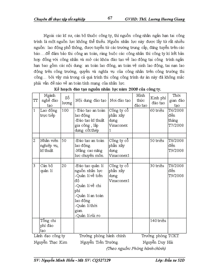 image for page Hoàn thiện công tác quản lý dự án đầu tư xây dựng công trình tại công ty cổ phần xây dựng Vinaconex 1