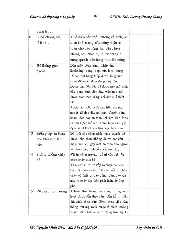 image for page Hoàn thiện công tác quản lý dự án đầu tư xây dựng công trình tại công ty cổ phần xây dựng Vinaconex 1