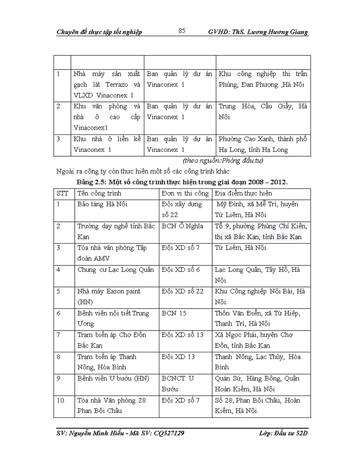 image for page Hoàn thiện công tác quản lý dự án đầu tư xây dựng công trình tại công ty cổ phần xây dựng Vinaconex 1