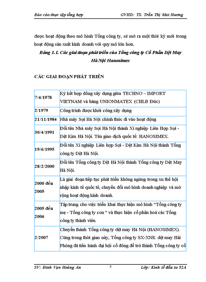 image for page Khái  quát chung về tổng công ty cổ phần dệt may HÀ NỘI HANOSIMEX