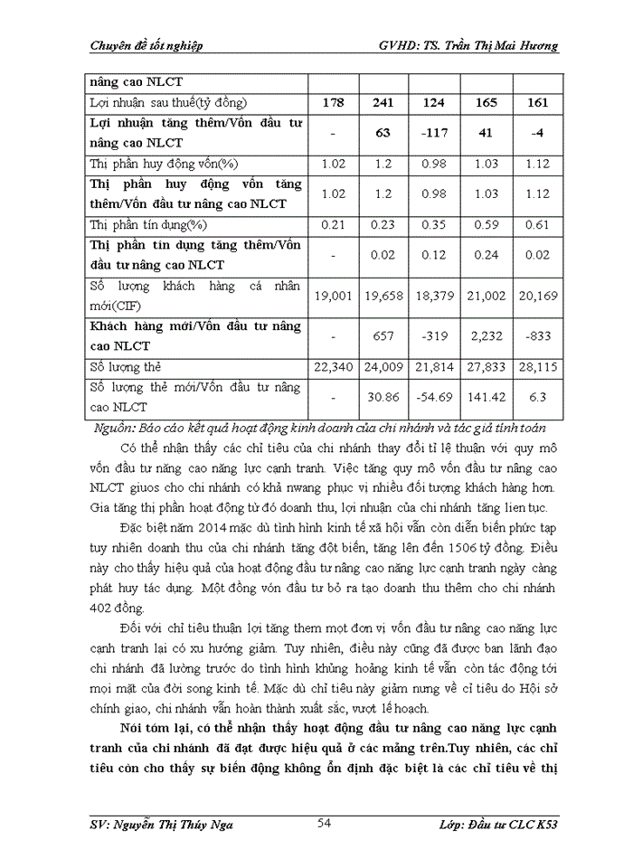 image for page Thực trạng hoạt động đầu tư nâng cao năng lực cạnh tranh tại ngân hàng nông nghiệp và phát triển nông thôn – chi nhánh láng hạ