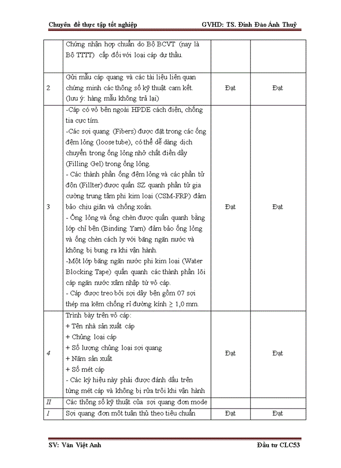 image for page Hoàn thiện công tác tổ chức đấu thầu tại tổng công ty đầu tư quốc tế viettel global giai đoạn 2012-2014
