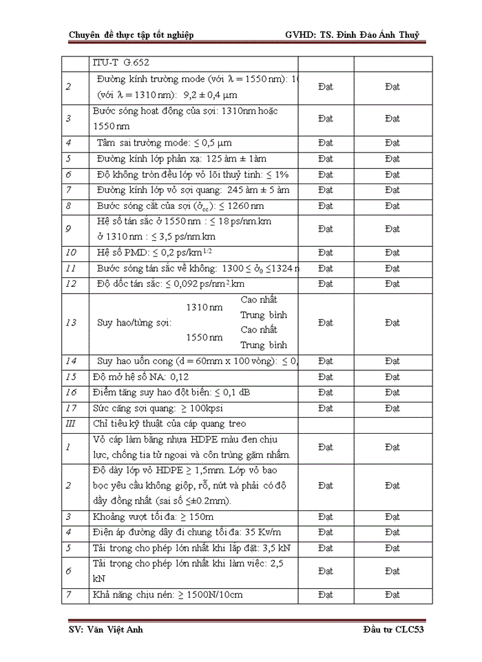 image for page Hoàn thiện công tác tổ chức đấu thầu tại tổng công ty đầu tư quốc tế viettel global giai đoạn 2012-2014