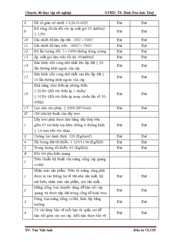 image for page Hoàn thiện công tác tổ chức đấu thầu tại tổng công ty đầu tư quốc tế viettel global giai đoạn 2012-2014