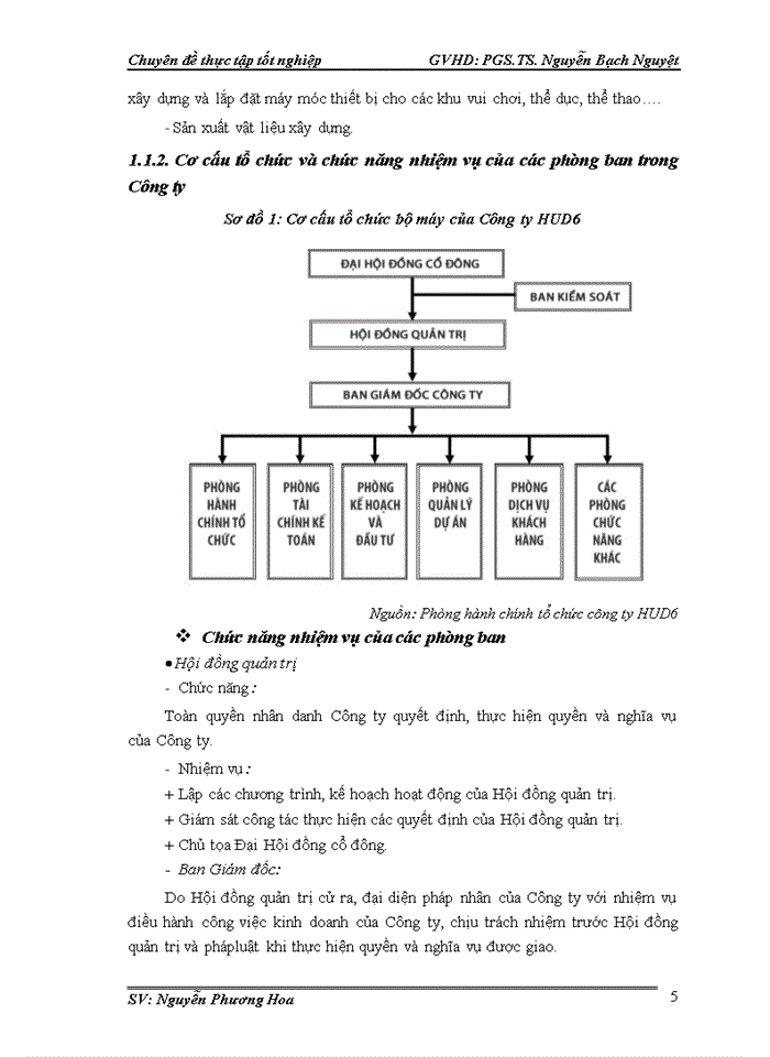 image for page Hoàn thiện công tác lập dự án tại Công ty Cổ phần đầu tư phát triển nhà và đô thị HUD6