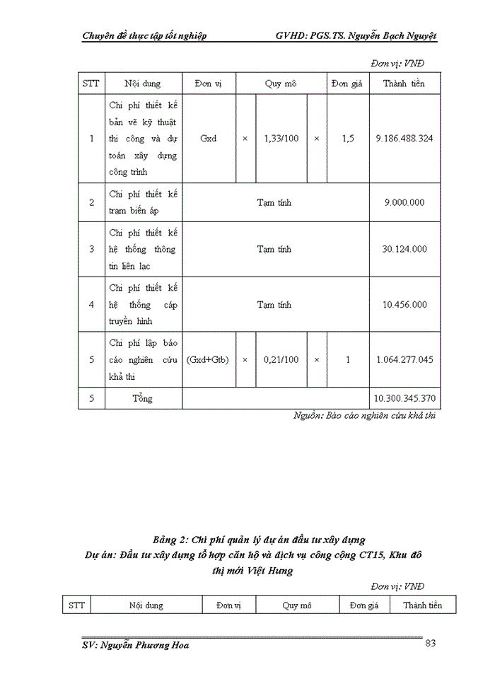image for page Hoàn thiện công tác lập dự án tại Công ty Cổ phần đầu tư phát triển nhà và đô thị HUD6