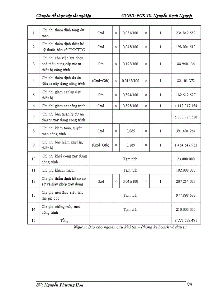 image for page Hoàn thiện công tác lập dự án tại Công ty Cổ phần đầu tư phát triển nhà và đô thị HUD6