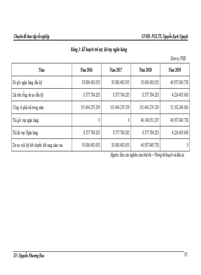image for page Hoàn thiện công tác lập dự án tại Công ty Cổ phần đầu tư phát triển nhà và đô thị HUD6