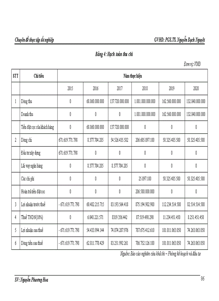 image for page Hoàn thiện công tác lập dự án tại Công ty Cổ phần đầu tư phát triển nhà và đô thị HUD6