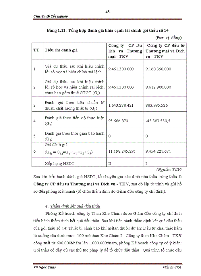image for page Công tác tổ chức đấu thầu tại tập đoàn công nghiệp than khoáng sản VIỆT NAM. Thực trạng và giải pháp