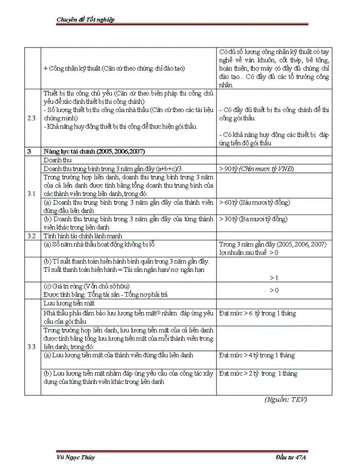 image for page Công tác tổ chức đấu thầu tại tập đoàn công nghiệp than khoáng sản VIỆT NAM. Thực trạng và giải pháp