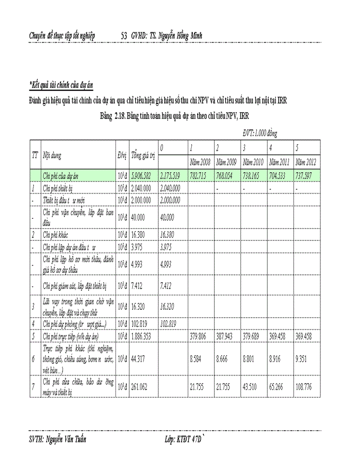image for page Hoàn thiện công tác lập dự án dầu tư tại công ty cổ phần sông đà 10