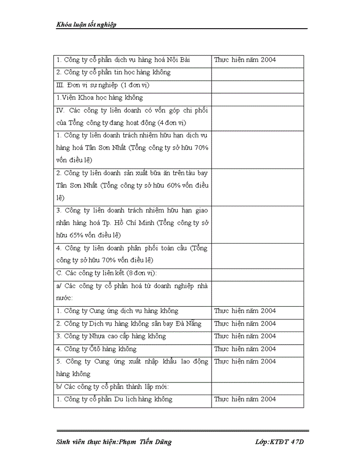 image for page Thực trạng và giải pháp đầu tư phát triển ngành vận tải hàng không của Tổng công ty hàng không Việt Nam