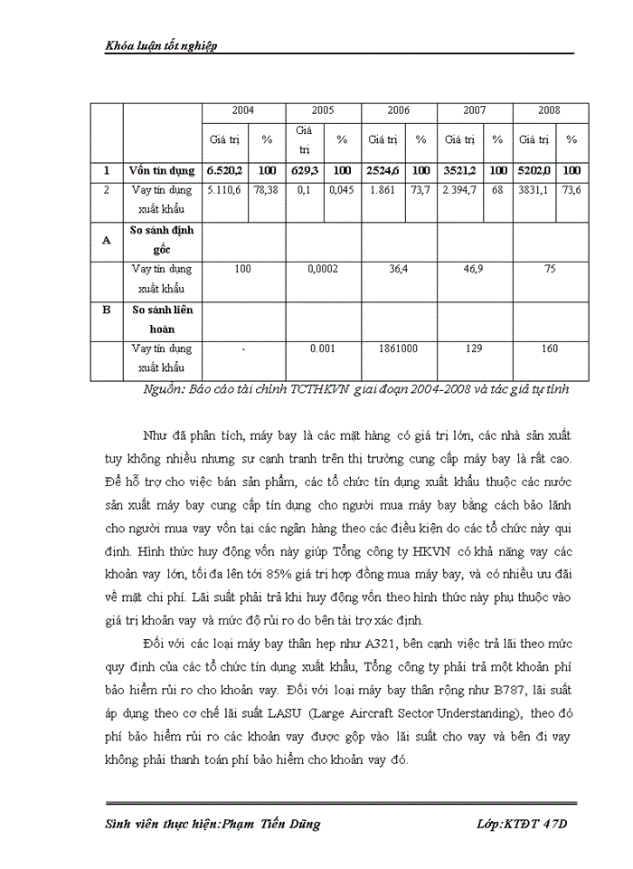 image for page Thực trạng và giải pháp đầu tư phát triển ngành vận tải hàng không của Tổng công ty hàng không Việt Nam