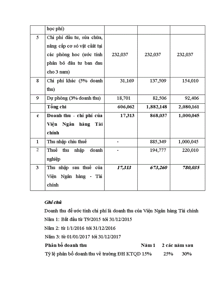image for page Sự cần thiết của chương trình liên kết đào tạo