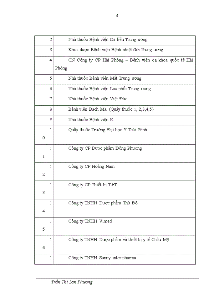 image for page Hoàn thiện kế toán doanh thu và thu nhập tại Công ty TNHH Dược phẩm Anh Thy