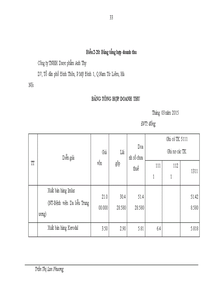 image for page Hoàn thiện kế toán doanh thu và thu nhập tại Công ty TNHH Dược phẩm Anh Thy