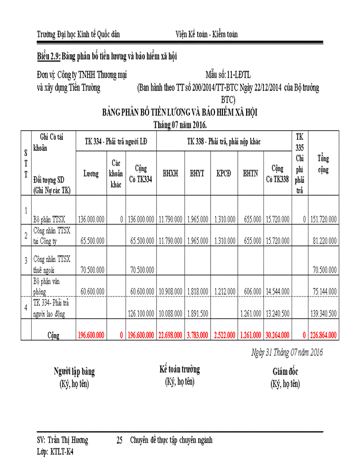 image for page Hoàn thiện kế toán tiền lương và các khoản trích theo lương tại Công ty TNHH Thương mại và xây dựng Tiến Trường
