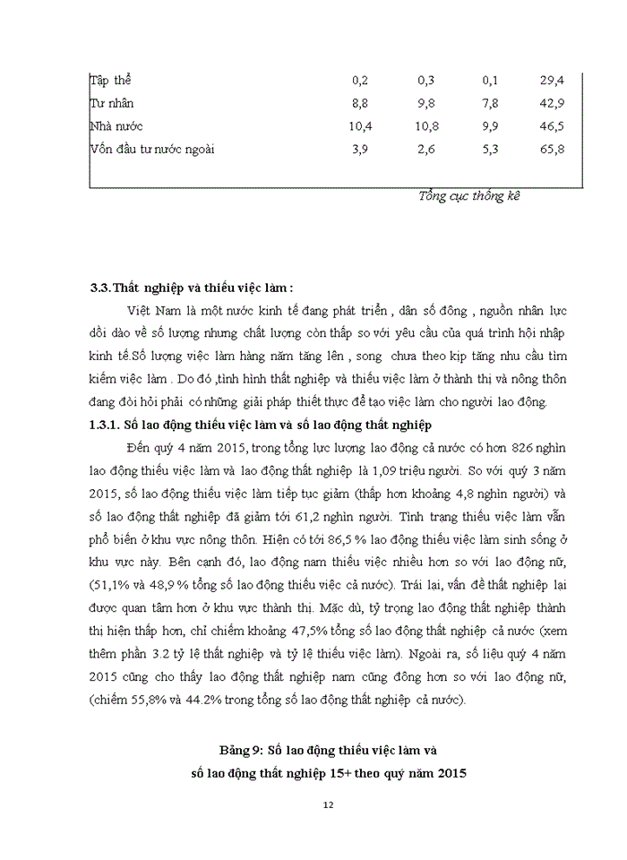 image for page Tạo việc làm cho người lao động
